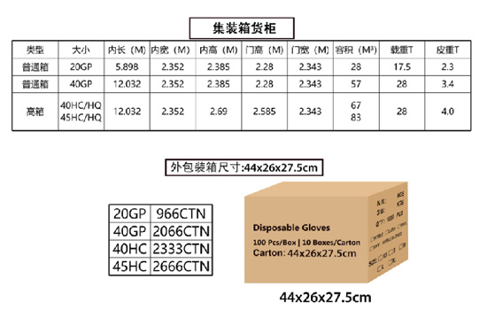 12寸箱規